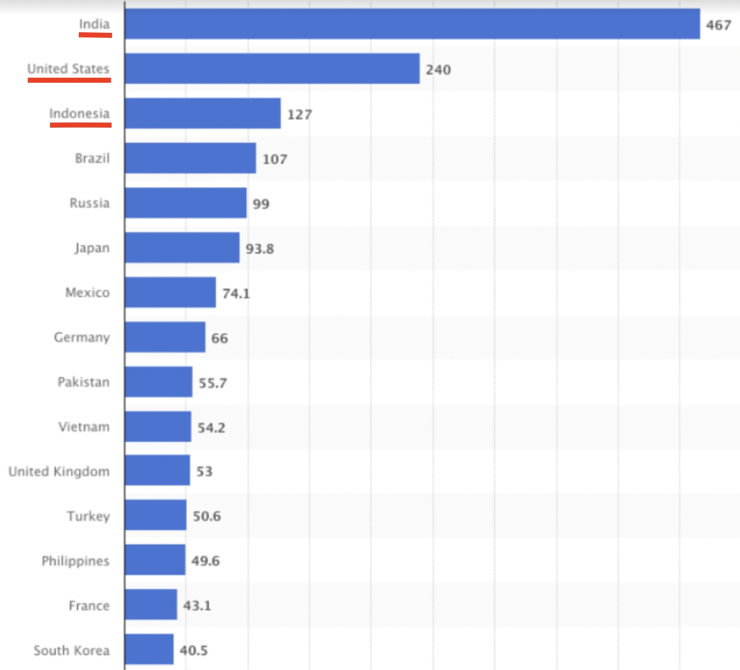 top-countries-yt.webp