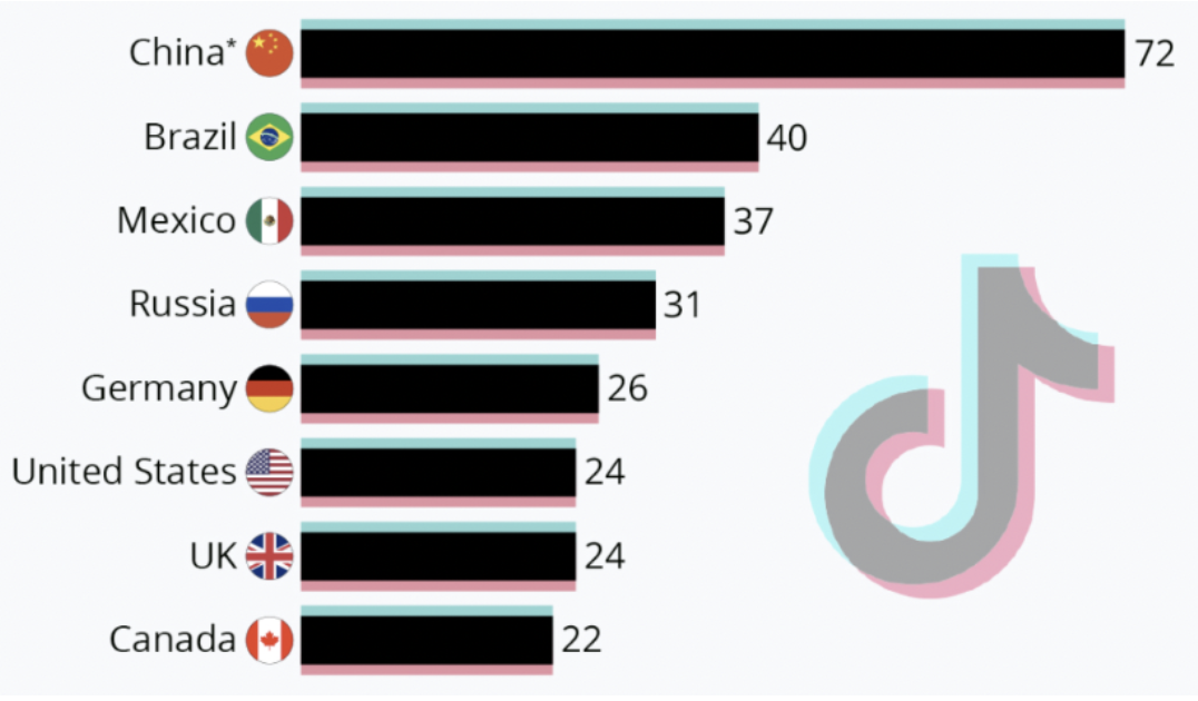 top-countries-tiktok.webp
