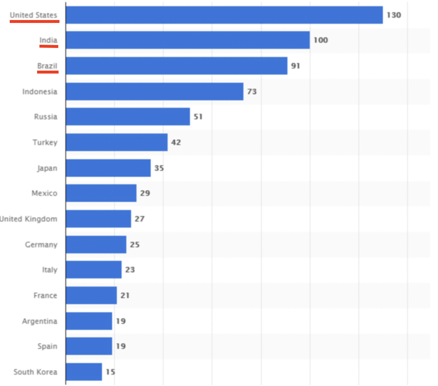 top-countries-ig.webp