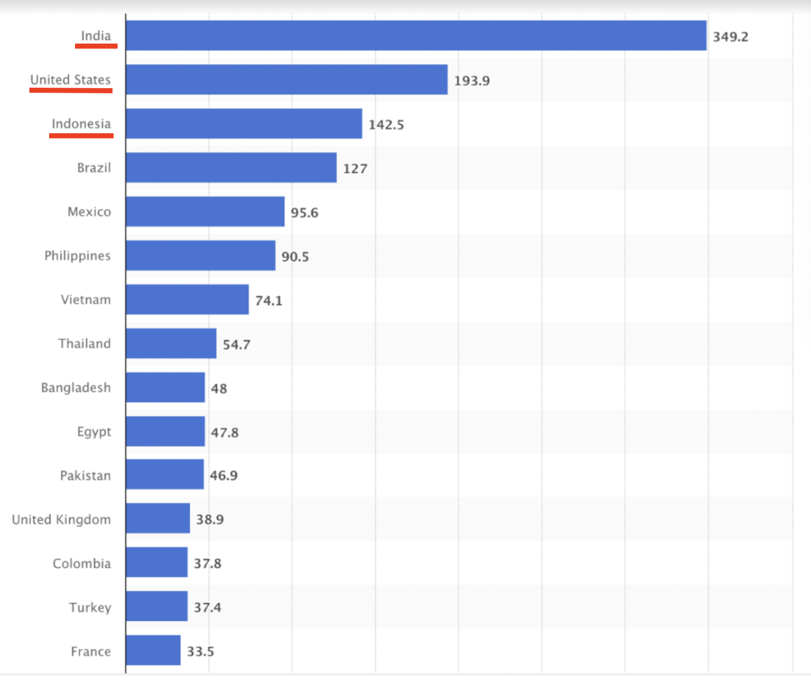 top-countries-fb.webp